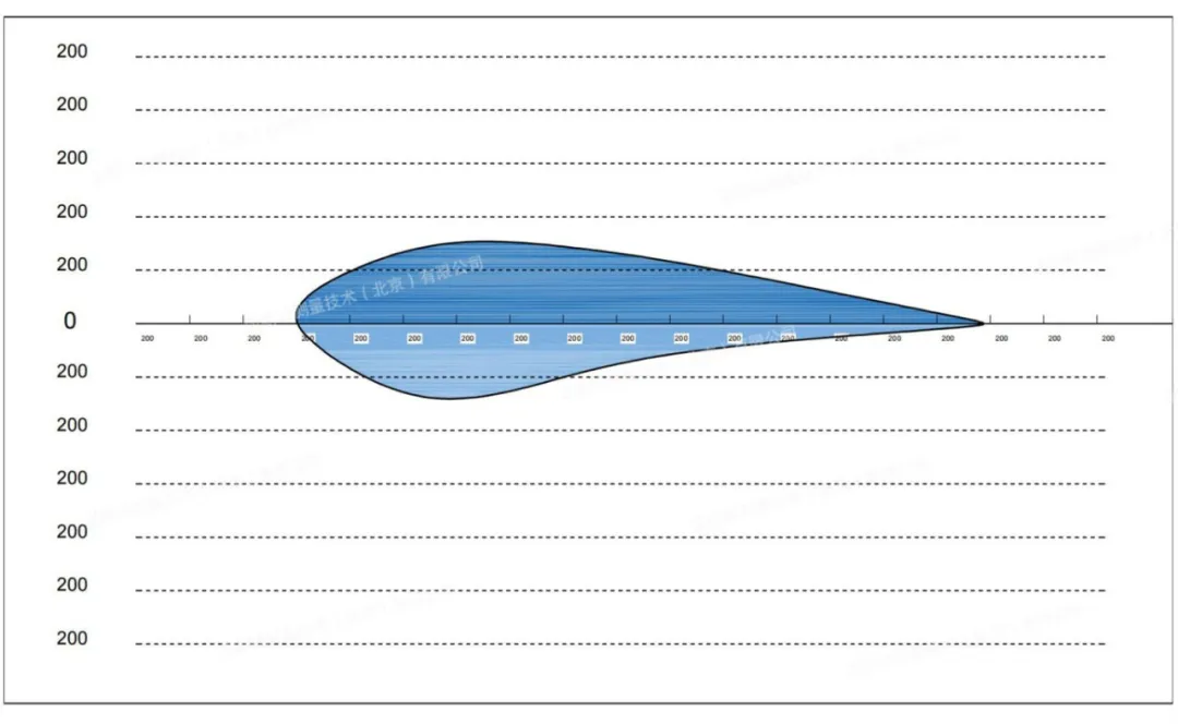 9-3截面长度45591mm.png